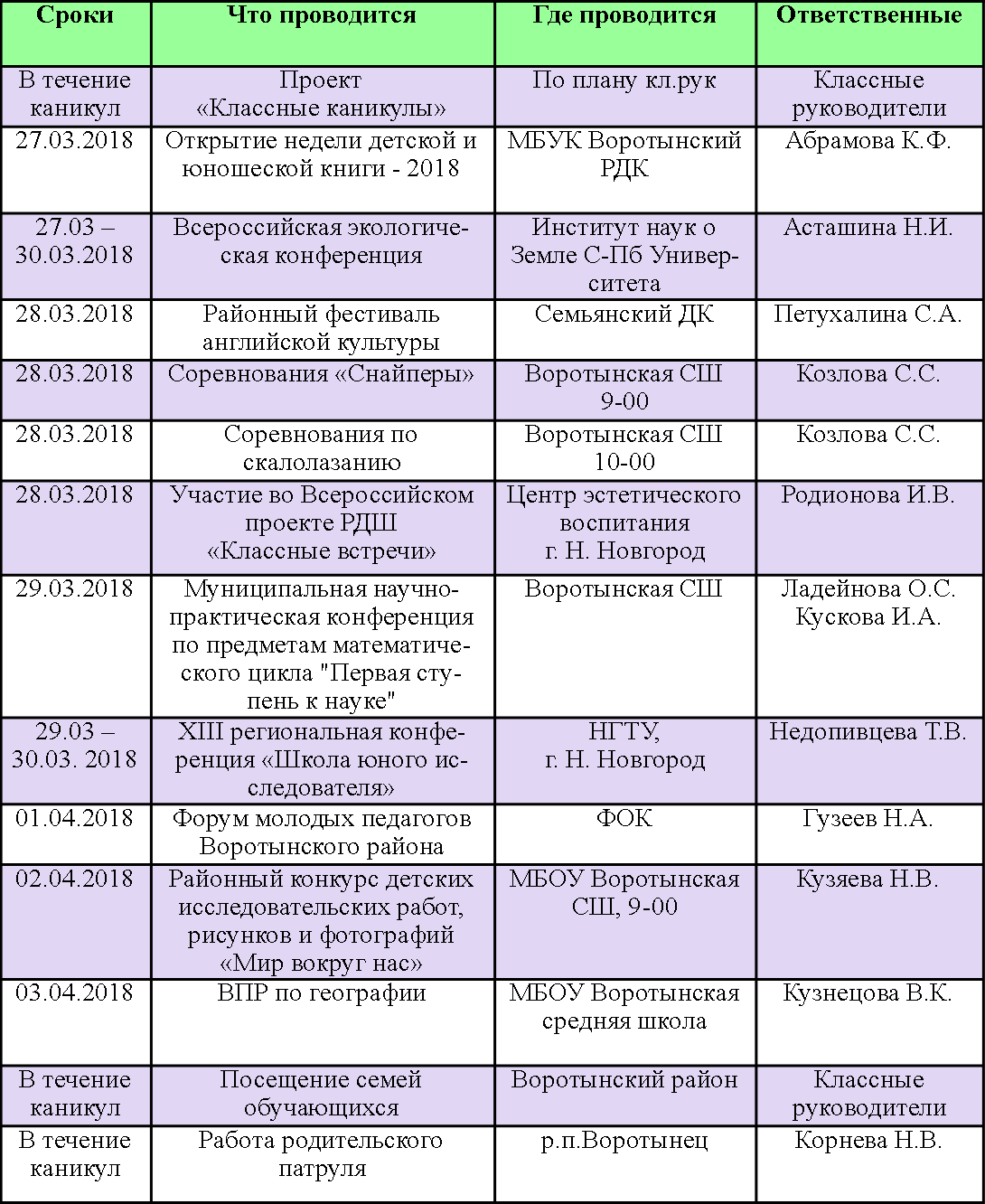 План работы на весенние каникулы — 2018 | МБОУ Воротынская средняя школа